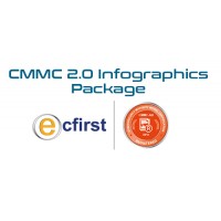 CMMC 2.0 Infographics Package